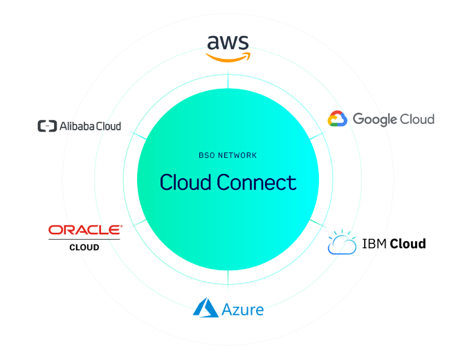 Cloud Connect infographic