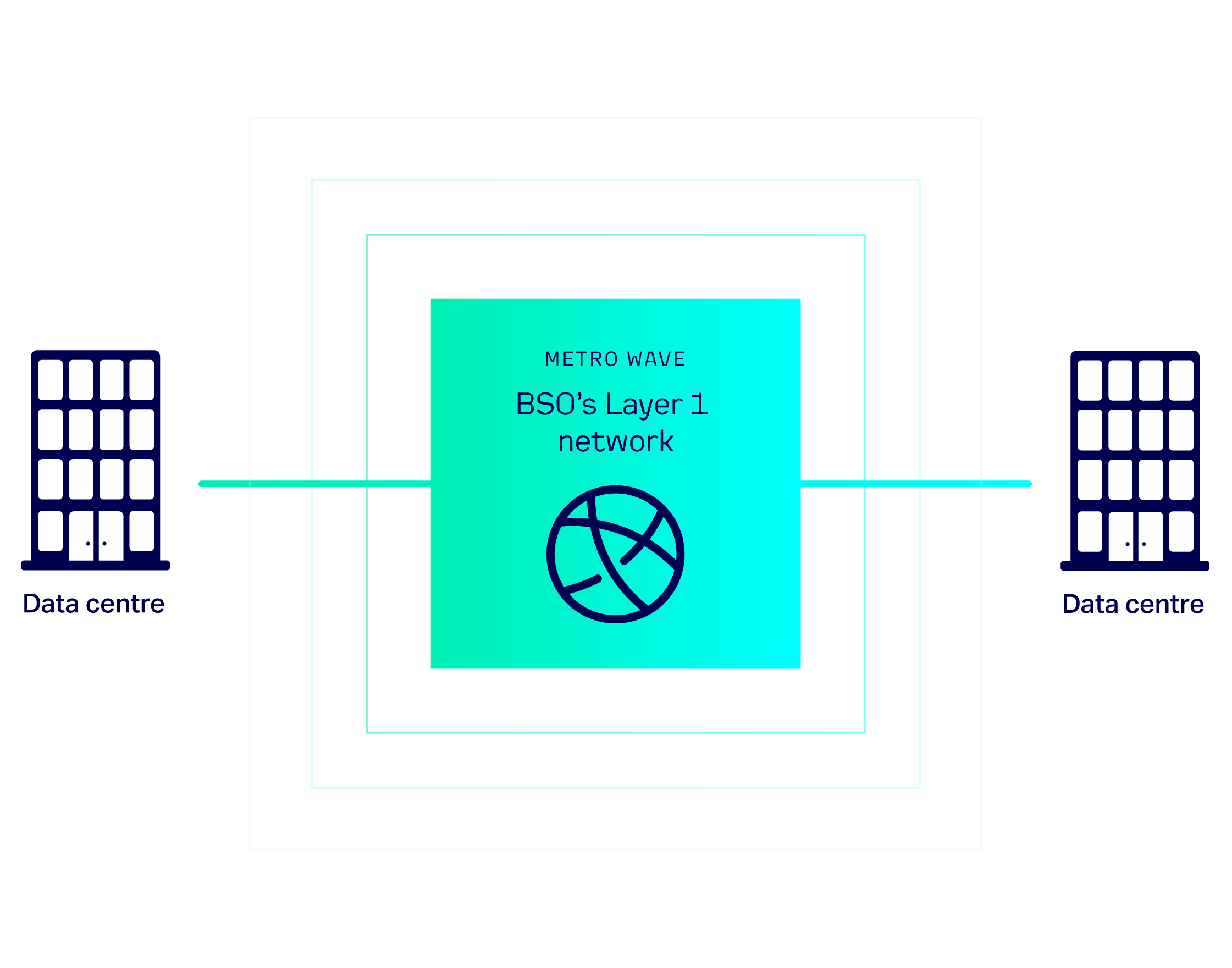 Metro wave infographic@4x (1)