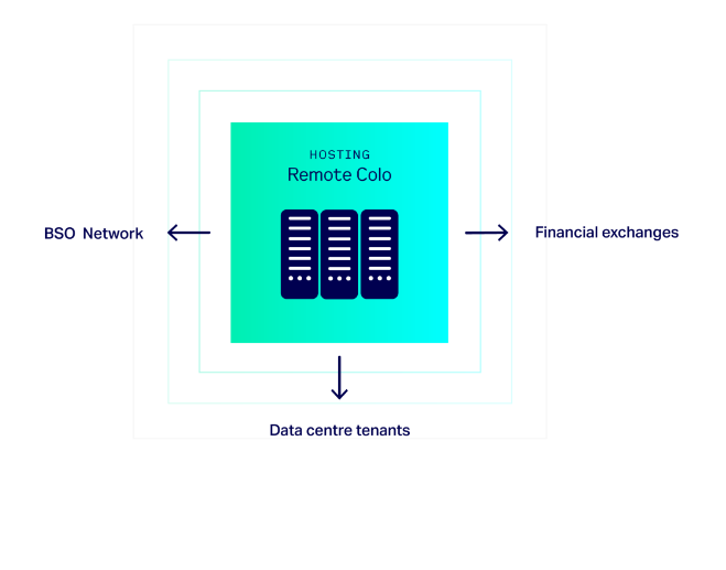 Remote colo infographic@4x