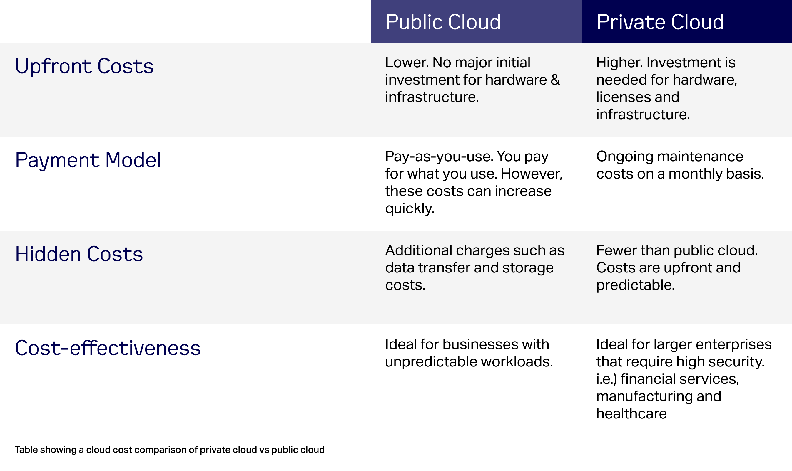 Switching Back: Is Private Cloud and DevOps Worth the Hype Over Public ...